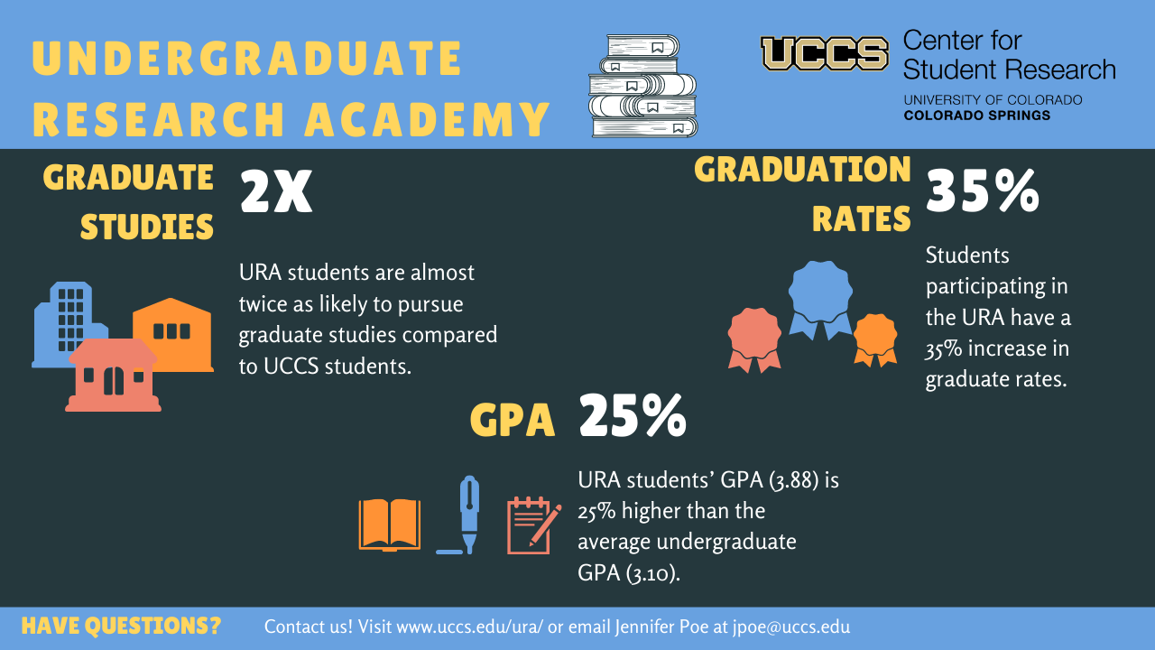 uccs undergraduate research journal